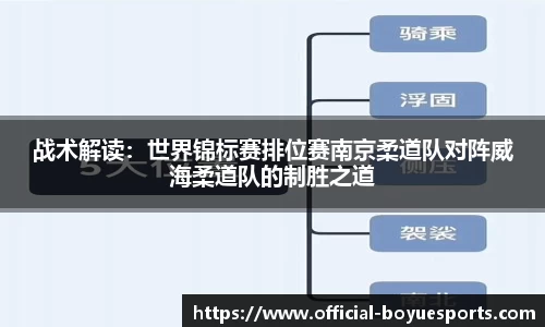 战术解读：世界锦标赛排位赛南京柔道队对阵威海柔道队的制胜之道